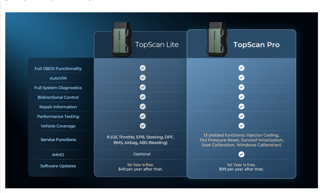 TOPDON-TopScan-PRO-Mid-level-Diagnostic-Tool-13-Reset-Functions-IM-Readiness-Injector-Coding-Tire-Pressure-Reset-Sunroof-Initialization-HKSP551